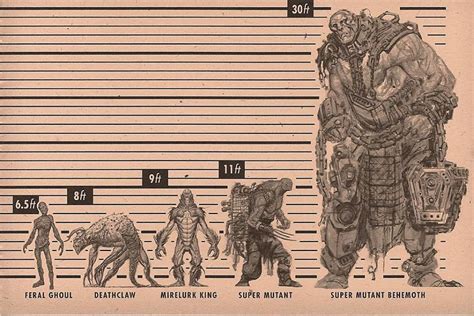 Behemoth Height Comparison with Ship