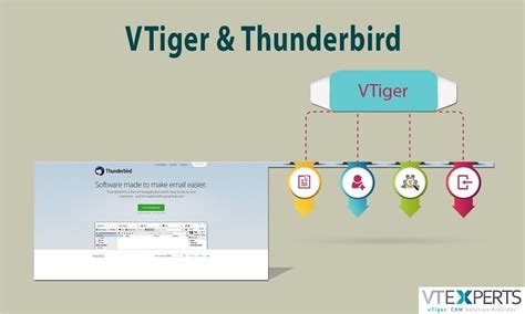 Benefits of Thunderbird and Teams Integration