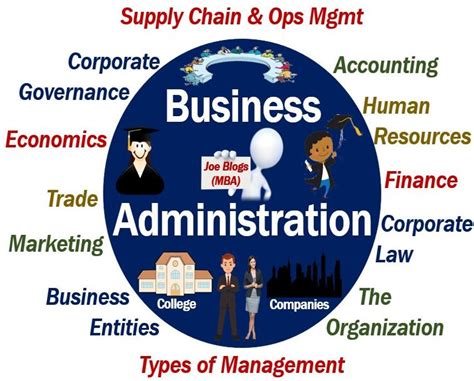 Benefits of Business Administration Image