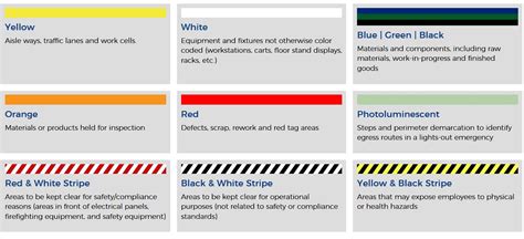 Benefits of Color-Coding