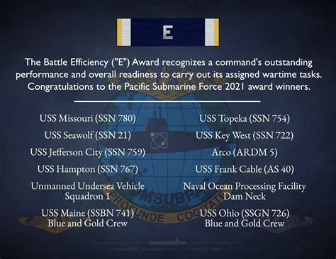 Benefits of Earning Navy Battle E Ribbon