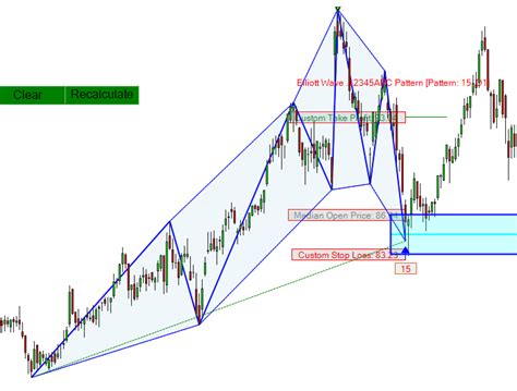 Benefits of Earnings Calendar Call Trading