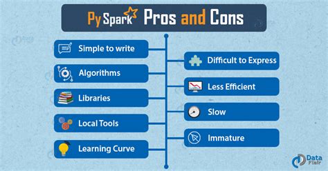 Benefits of PySpark Calendar Heatmaps