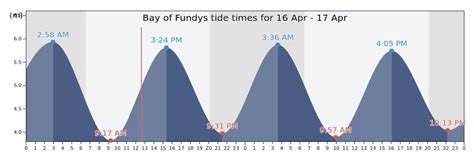 Benefits of Using a Boston Tide Calendar