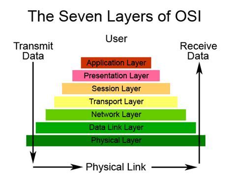 Description of Benefits of Using OSI Calendar