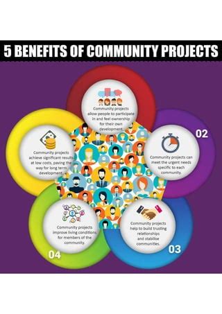 Benefits of a Community Calendar