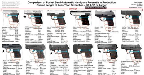 Beretta Pistols Comparison