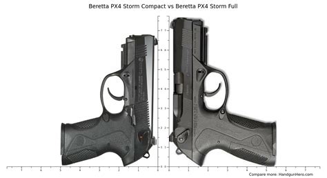 Beretta Px4 Storm 45 Comparison