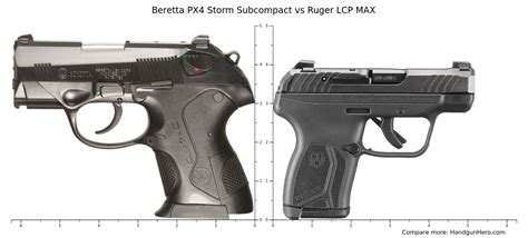 Beretta Px4 Storm Comparison