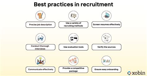 Best Practices for Navy Officer Recruiters