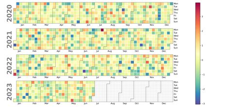 Best Practices for PySpark Calendar Heatmaps