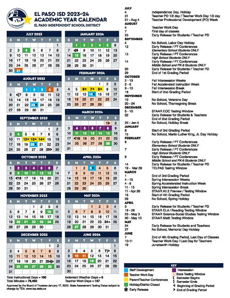 Birdville Isd Standardized Testing Schedules