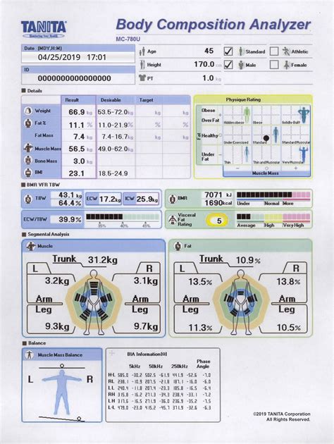 Body Composition Assessment