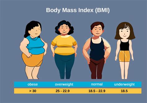 Body Mass Index (BMI) Calculation