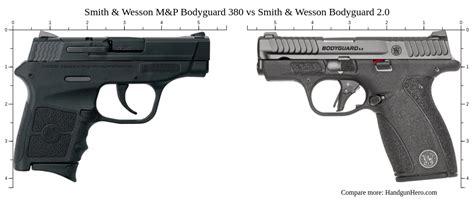 Bodyguard 2.0 Comparison Chart 6