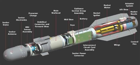 Brimstone Missile