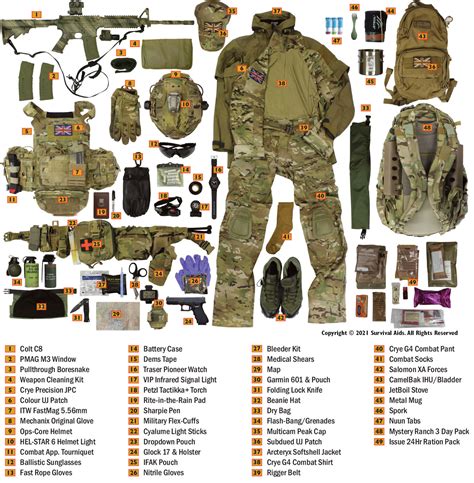 British Army Equipment