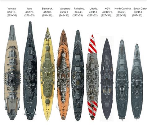 British Battleships Comparison