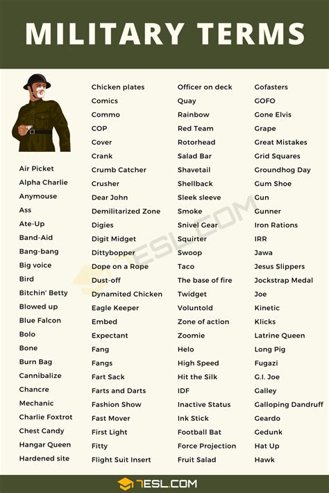 British Navy Glossary of Terms