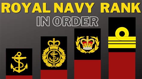 British Navy Officer Ranks