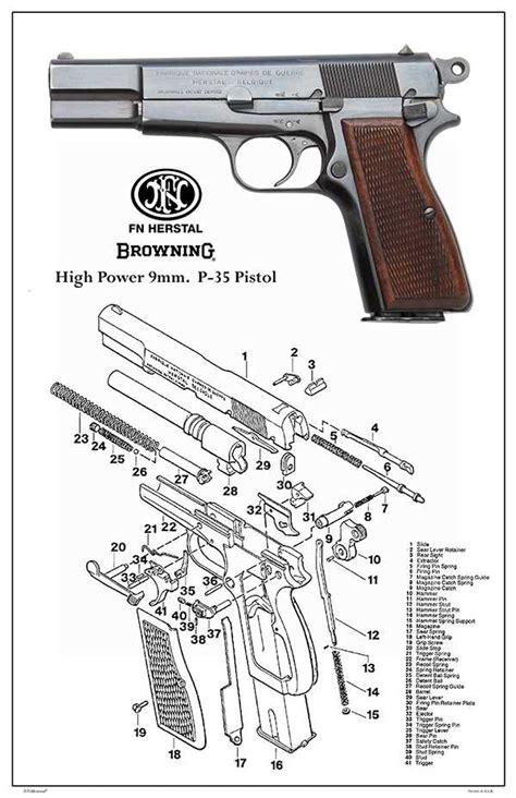 Browning Hi-Power accessories