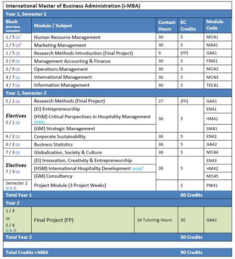 Business Administration Course Outline