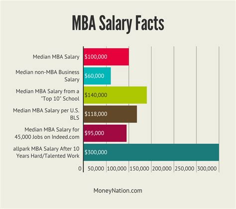 Business Administration Graduate Salary