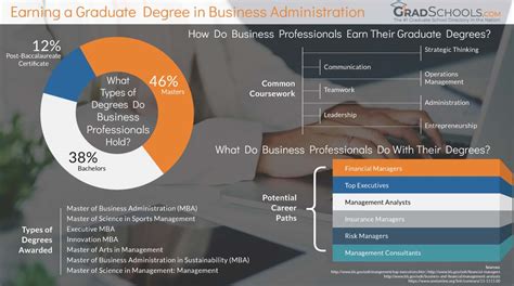 Business Management Graduate Degrees