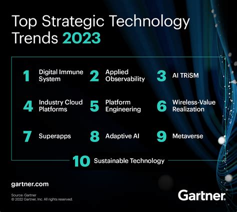 Business Management Industry Trends