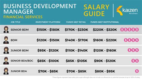 Business Management Salary Options