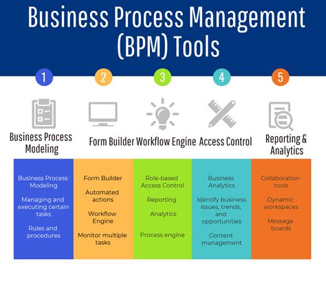 Business Management Tools