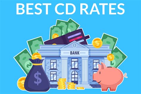 CD Rates