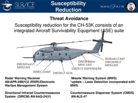 CH-53K survivability features