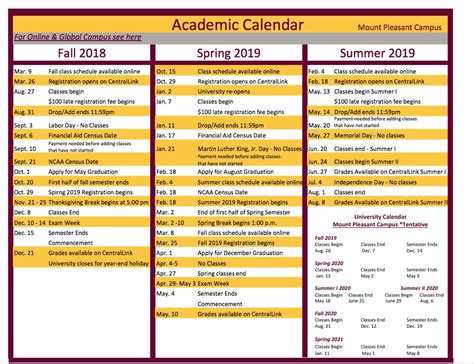 CMU Academic Calendar Overview