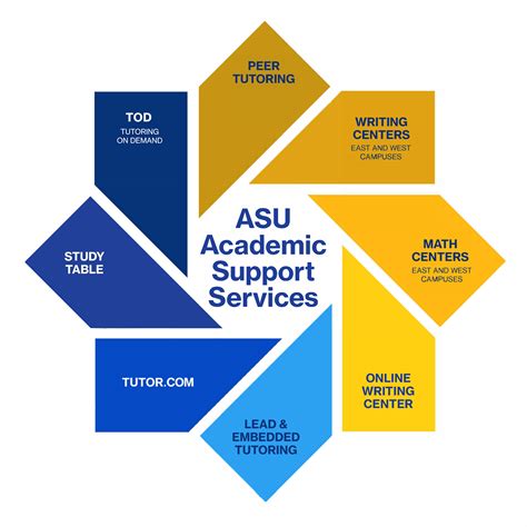 CMU Academic Support Services