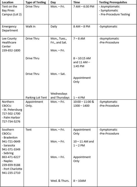 COVID Testing Schedule