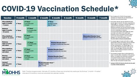 COVID Vaccine Schedule