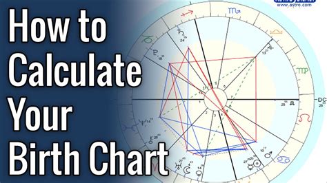 Calculating Astro Birth Charts Julian Calendar