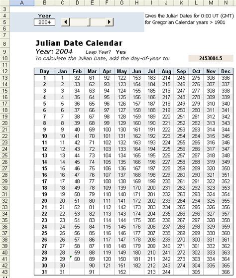 Calculating Julian Dates