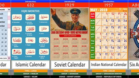 Calendar Comparison