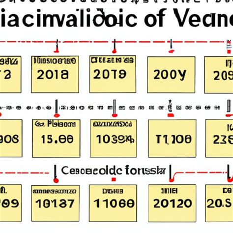 Calendar History