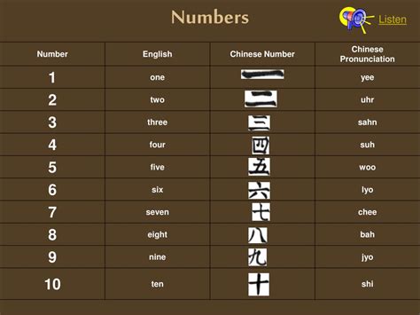 Calendar Numbers in Different Cultures