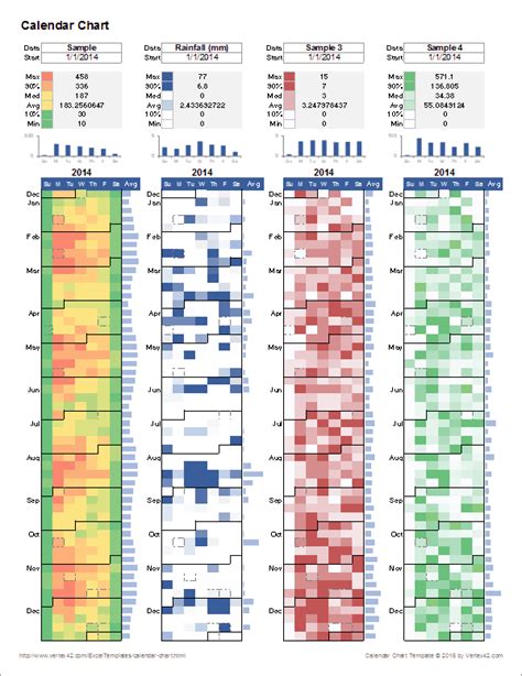 Calendar Statistics Analysis