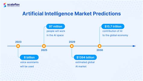 Calendar Statistics Artificial Intelligence