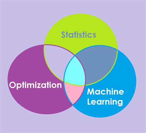 Calendar Statistics Machine Learning