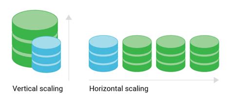 Calendar Statistics Scalability