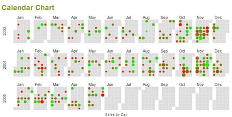 Calendar Statistics Visualization