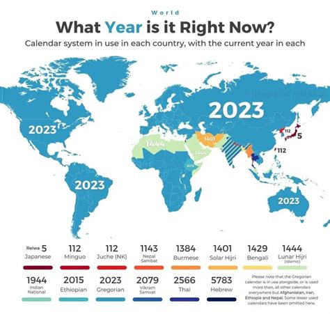 Calendar Systems Around the World