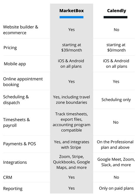 Calendly Team Plan Comparison