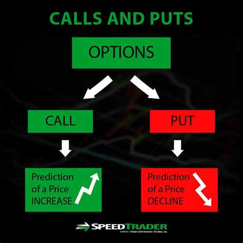 Call Options Trading